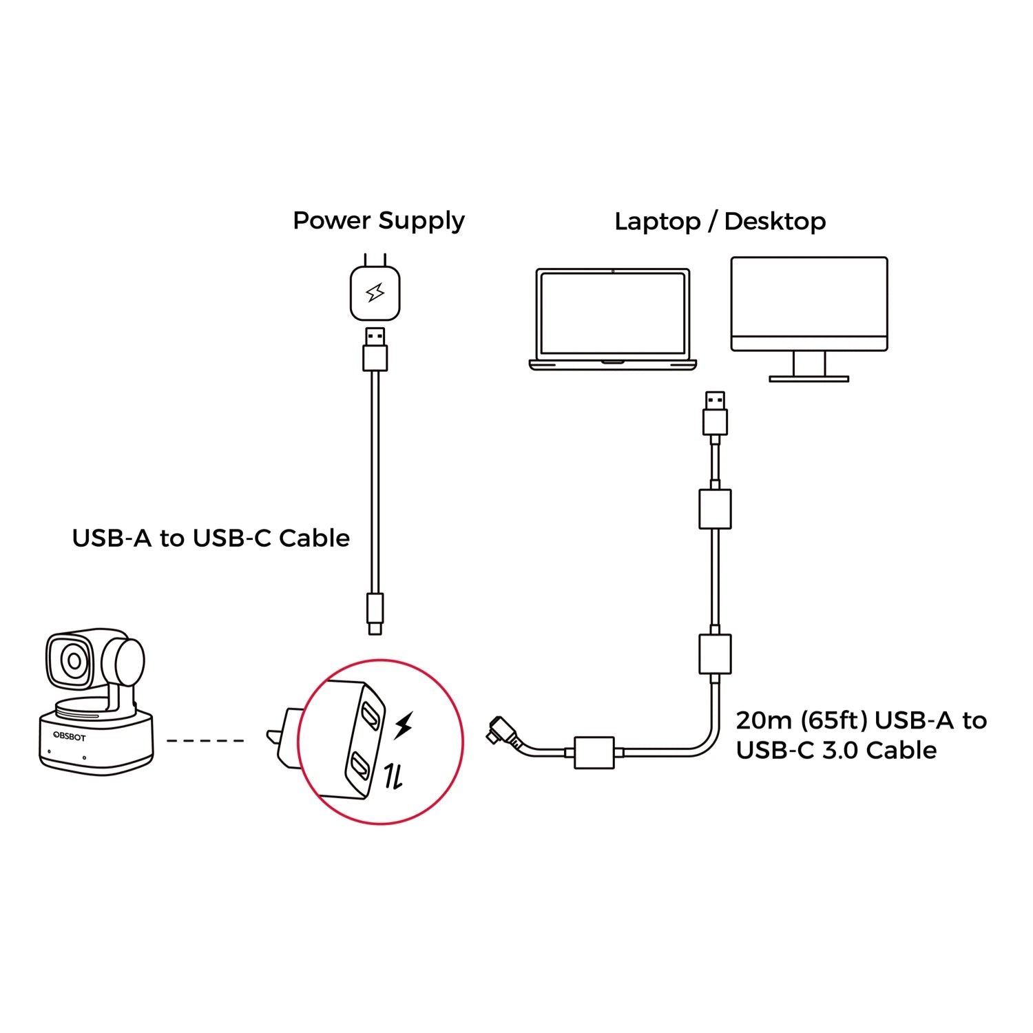 20m (65ft) USB-A to USB-C 3.0 Cable